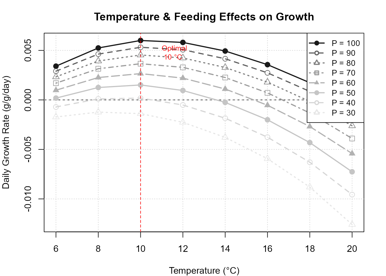 Temperature and p-value sensitivity grid.
