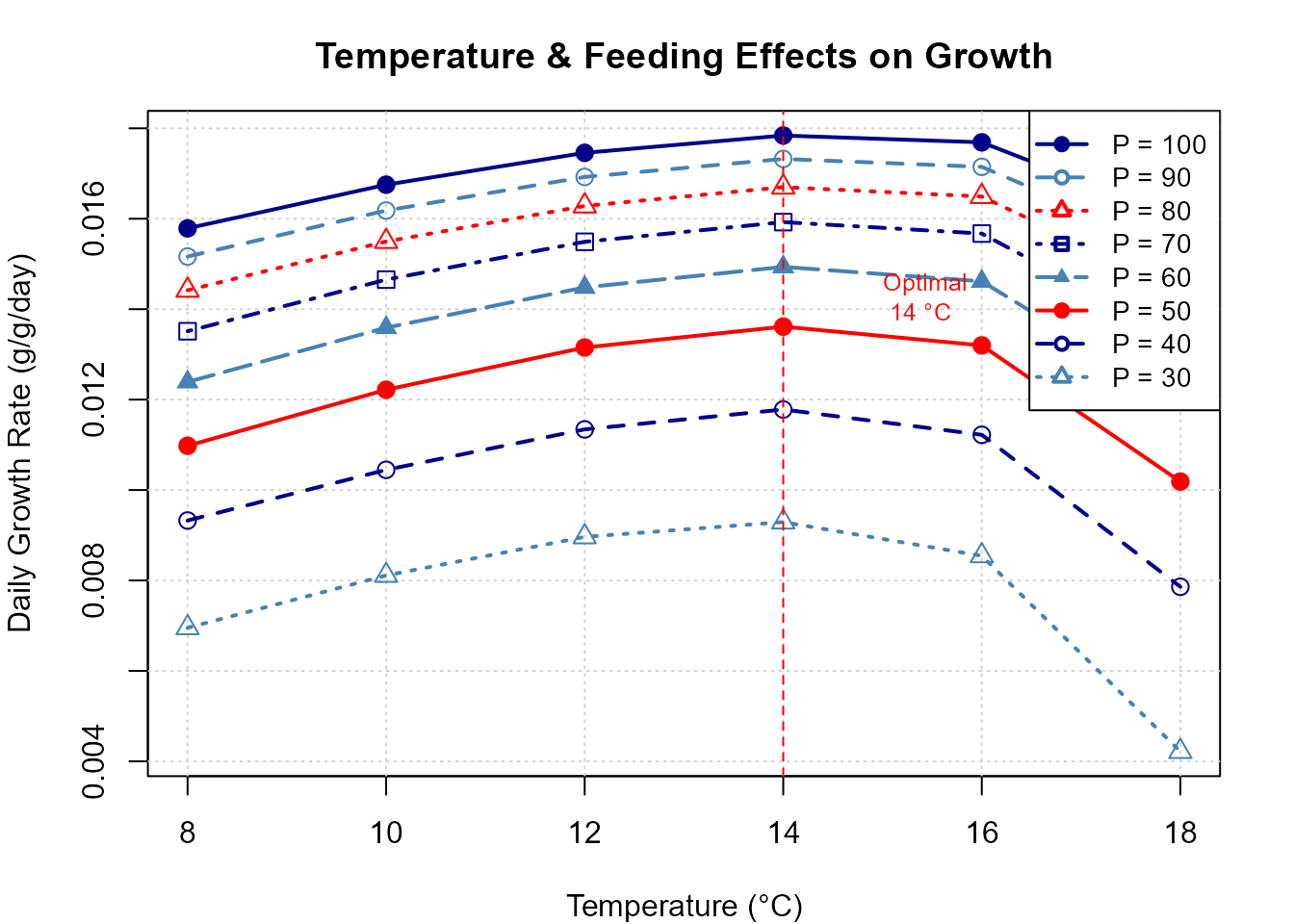 Built-in temperature sensitivity plot. Each point shows the p required to achieve the target weight at a given temperature offset.