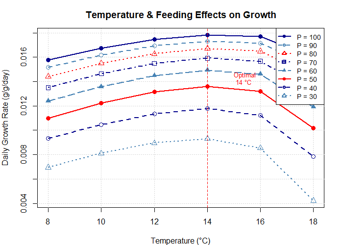 Built-in temperature sensitivity plot. Each point shows the p required to achieve the target weight at a given temperature offset.
